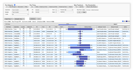 Silver Peak Systems dashboard