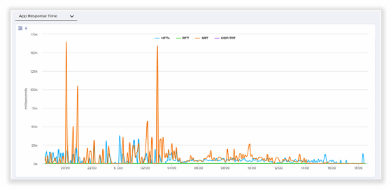 CloudGenix dashboard