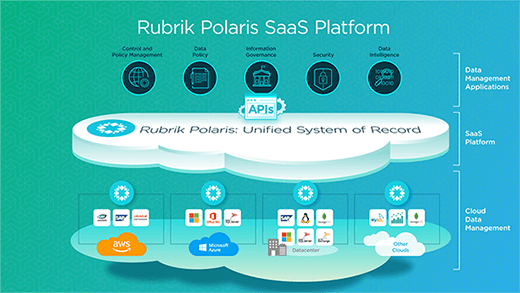 Rubrik Polaris SaaS app