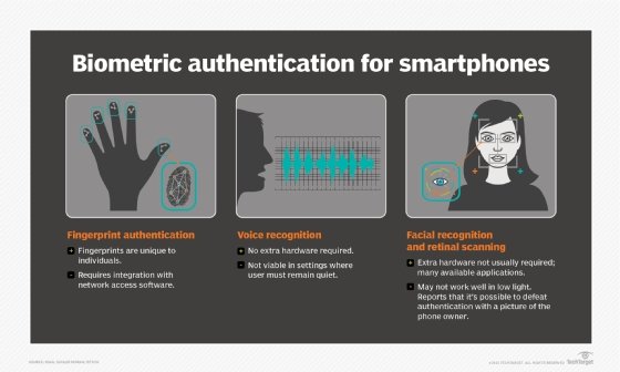 Biometrics for mobile security