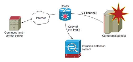 Using an IDS in a DevSecOps model