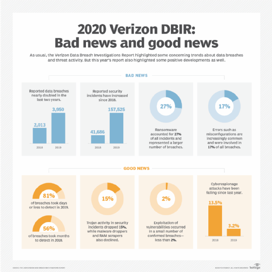 2020 Verizon DBIR