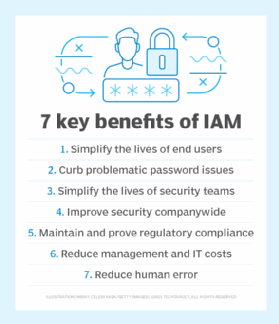 graphic listing the key benefits of IAM