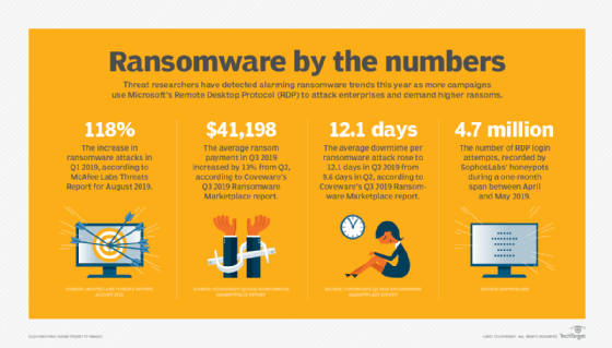 Ransomware by the numbers