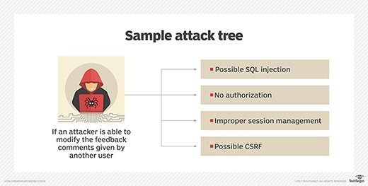 SafeCode threat model