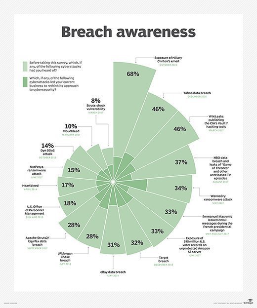 Breach awareness infographic