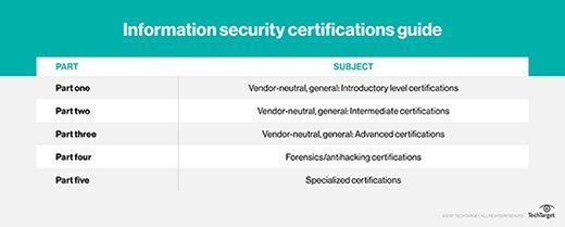 Information security certifications guide