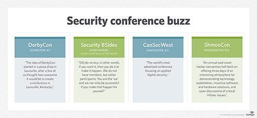 Security conference buzz