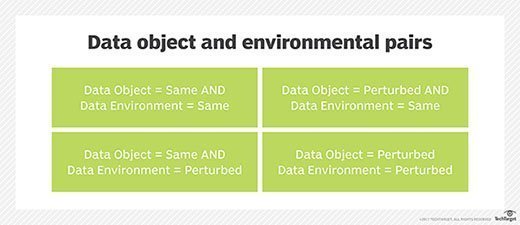 Data object and environmental pairs