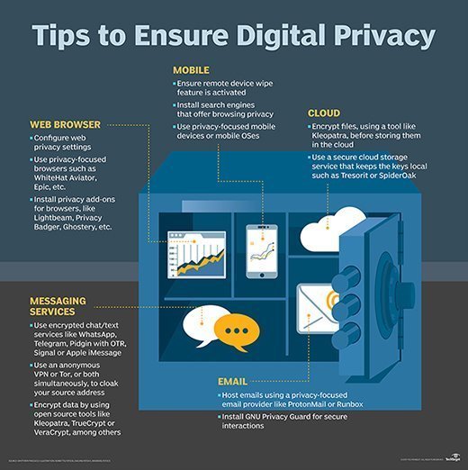 Tips to ensure digital privacy