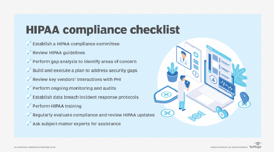 List of HIPAA compliance requirements