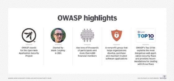 information on OWASP and what it does