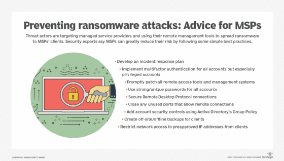 Preventing ransomware attacks: Advice for MSPs