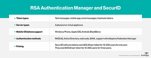 RSA Authentication Manager