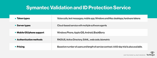Symantec Validation and ID Protection Service