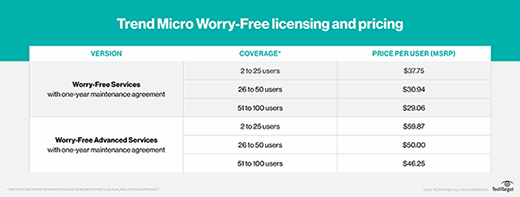 Licensing and pricing