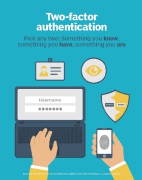 Graphic showing factors that are used in two-factor authentication