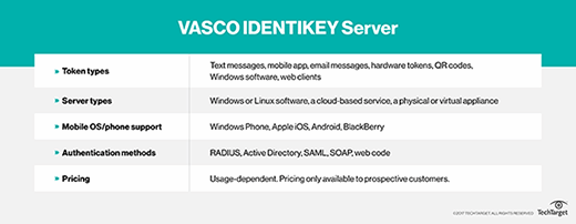 Vasco IDENTIKEY