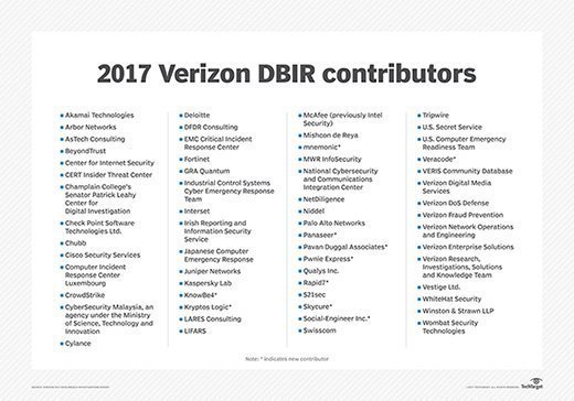 2017 DBIR contributors