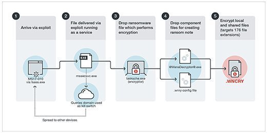 WannaCry, polymorphic virus