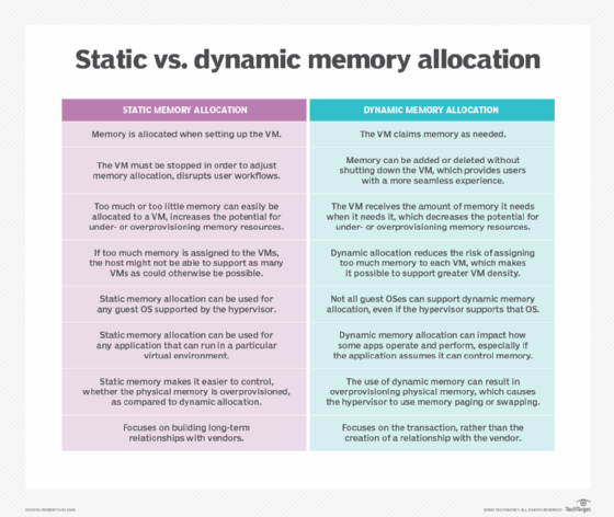 Static vs. dynamic memory allocation