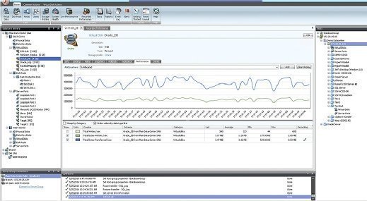 DataCore SANsymphony's GUI