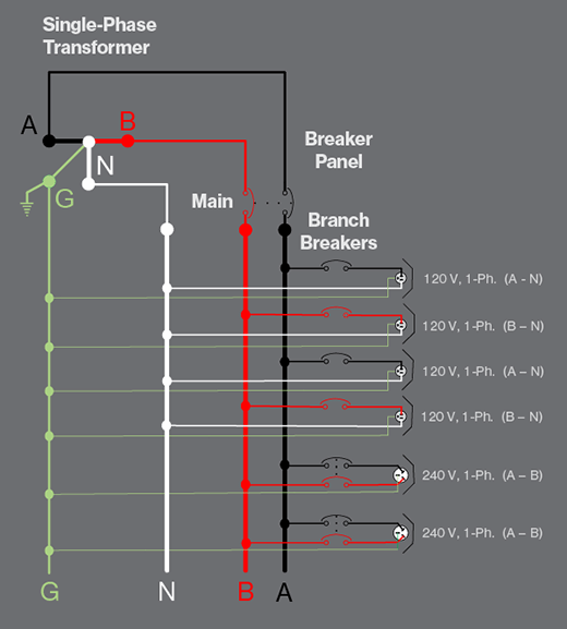 Single-phase power transformer.