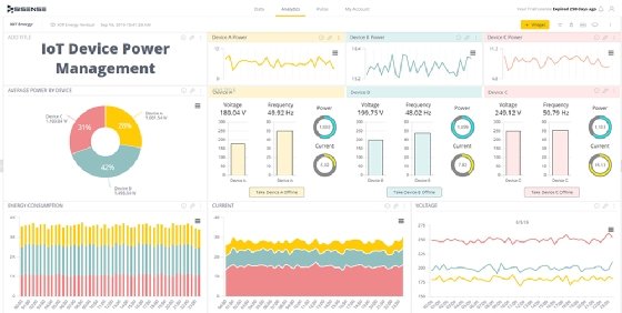 Screenshot of a Sisense IoT device power management dashboard.