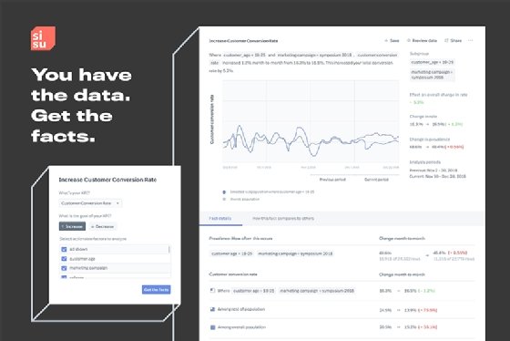 A sample Sisu dashboard displays an organization's customer conversion rate data.