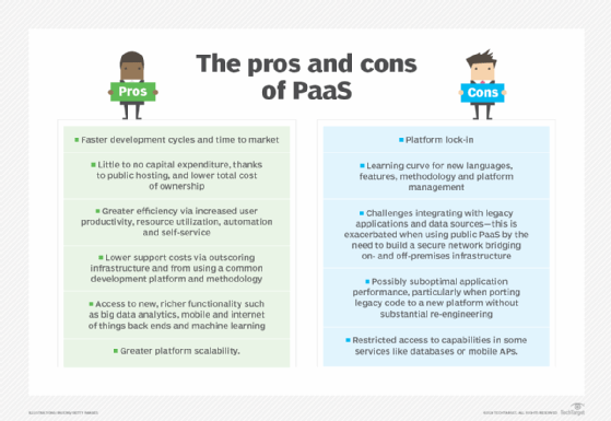 Image showing the pros and cons of PaaS.