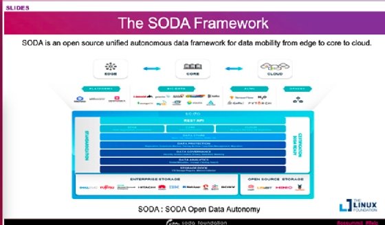 Screen capture of SODA Foundation open data framework