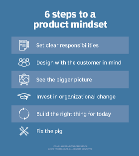 6 steps to a product mindset