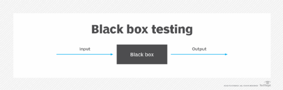 how black box testing works