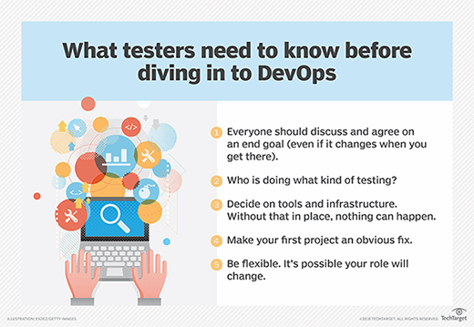 devops and testers