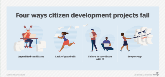 Why citizen developers fail