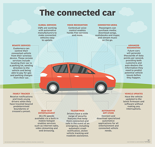 Electric vehicle software systems graphic