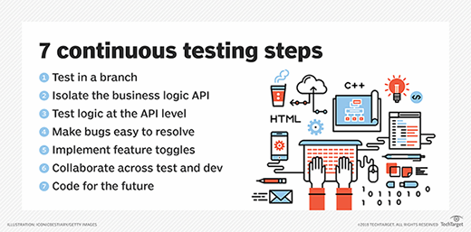 Seven continuous testing steps