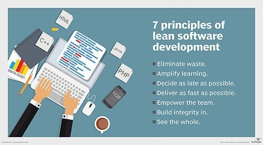 List of lean software development principles.