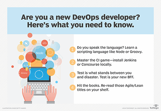 What you should know about DevOps