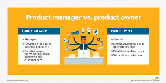 Table comparing product owner vs. product manager.