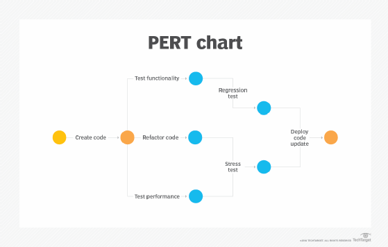 PERT chart