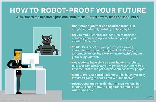 Chart on how to robot-proof your career