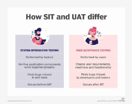 how sit and uat differ