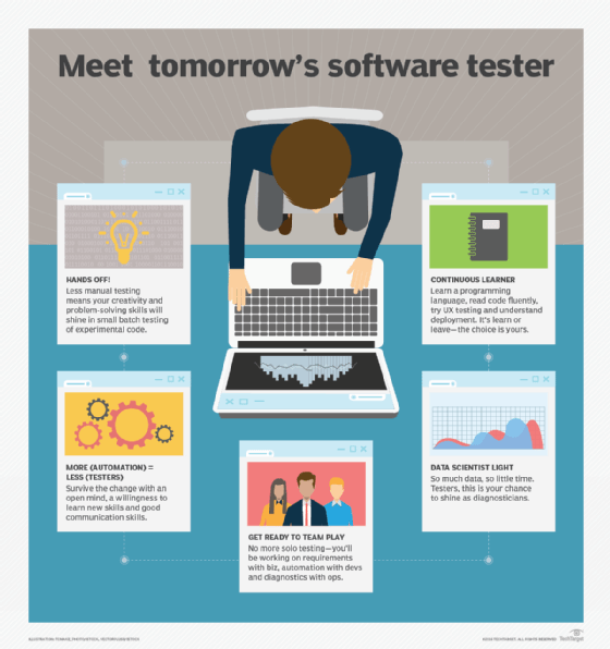 Software testers of the future