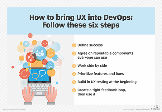 Bringing UX into DevOps