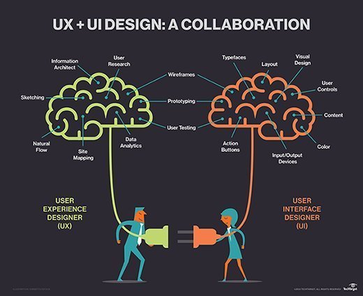 How UI/UX designers collaborate