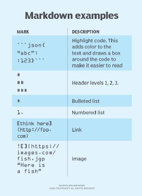 HTML software documentation example