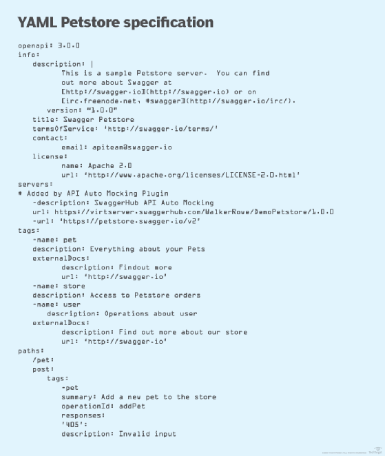 Here is a snippet of the YAML Petstore specification.