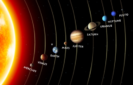 planet map