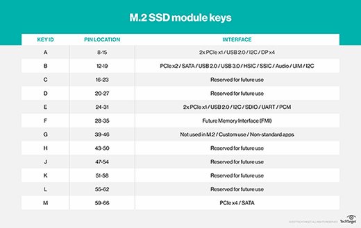 chart of M.2 SSD module keys